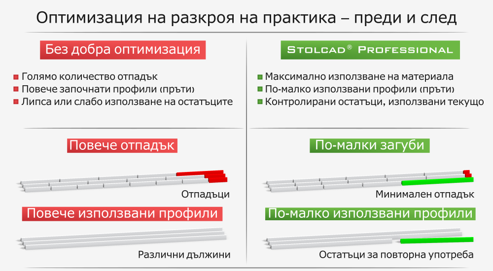 Програма за оптимизация на прозорци, врати и щори - Stolcad Professional