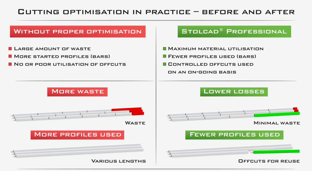 Window, door and roller shutter optimisation software - Stolcad Professional