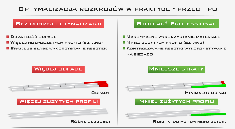 Program do optymalizacji okien drzwi i rolet - Stolcad Professional