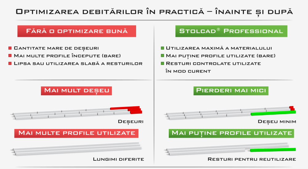 Program pentru optimizarea ferestrelor, ușilor și rulourilor - Stolcad Professional