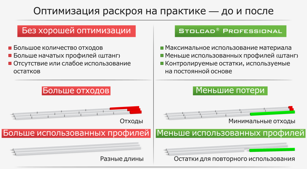 Программа для оптимизации окон, дверей и рольставней - Stolcad Professional