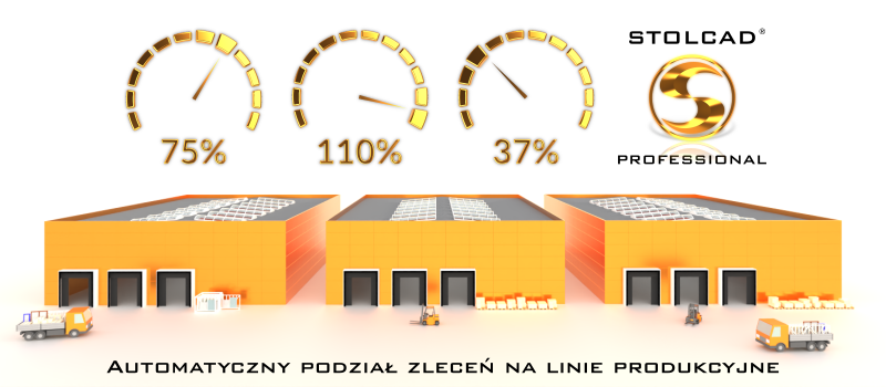 Stolcad Professional automatycznie dzieli zlecenia na linie produkcyjne