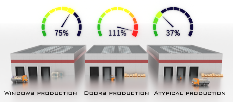 Example of effective production planning in Stolcad Professional